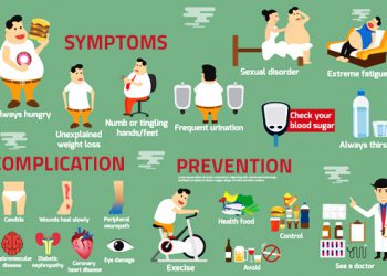 Causes of diabetes mellitus types you should know about