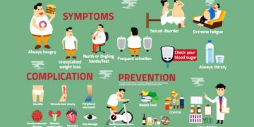 Causes of diabetes mellitus types you should know about