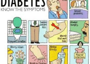 Diabetes Symptoms – do you suffer in silence?