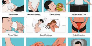 Diabetic symptoms of diabetes in a nutshell